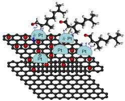 Graphene Catalyst Supports graphene-catalyst-supports