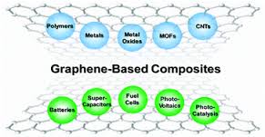 Graphene Composites Applications graphene-composites-applications