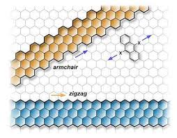 Graphene Nanoribbons graphene-nanoribbons
