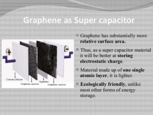 Graphene As A Super Capacitor graphene-as-a-super-capacitor