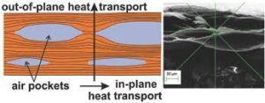Graphene Thermal Properties graphene-thermal-properties